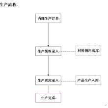 廣東信華電腦科技公司 專業(yè)提供產(chǎn)品成本計(jì)算與軟件開(kāi)發(fā)服務(wù)